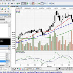 ChartNexus – A Must Have Software for Beginner in Stock Market