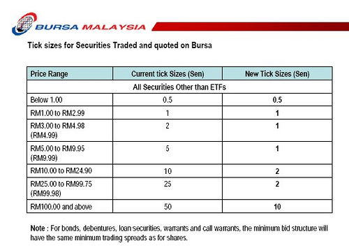 bursa malaysia new year holidays bursa malaysia new year holidays 28 images bursa oh bursa malaysia new year holidays bursa malaysia new year holidays 28 images bursa oh