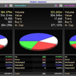 New On FBM KLCI