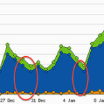 What Are Programmers Doing In The Weekend?