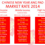 2014 Ang Pao Market Rate